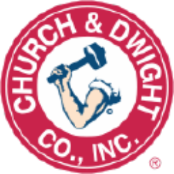 Church & Dwight Co., Inc. Share Price